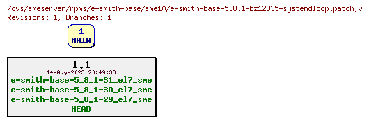 Revisions of rpms/e-smith-base/sme10/e-smith-base-5.8.1-bz12335-systemdloop.patch