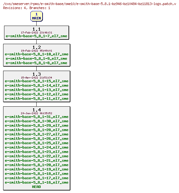 Revisions of rpms/e-smith-base/sme10/e-smith-base-5.8.1-bz946-bz10484-bz11813-logs.patch