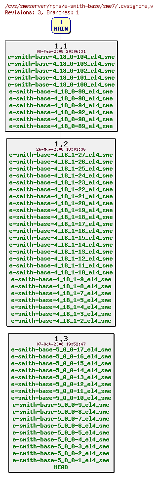 Revisions of rpms/e-smith-base/sme7/.cvsignore