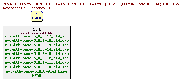 Revisions of rpms/e-smith-base/sme7/e-smith-base+ldap-5.0.0-generate-2048-bits-keys.patch