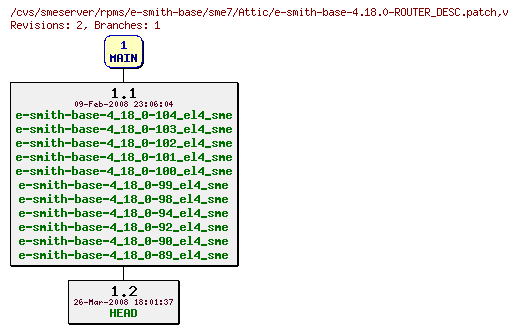 Revisions of rpms/e-smith-base/sme7/e-smith-base-4.18.0-ROUTER_DESC.patch