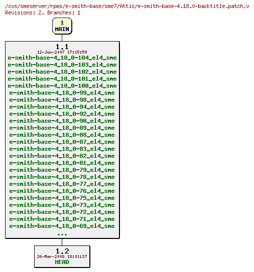 Revisions of rpms/e-smith-base/sme7/e-smith-base-4.18.0-backtitle.patch
