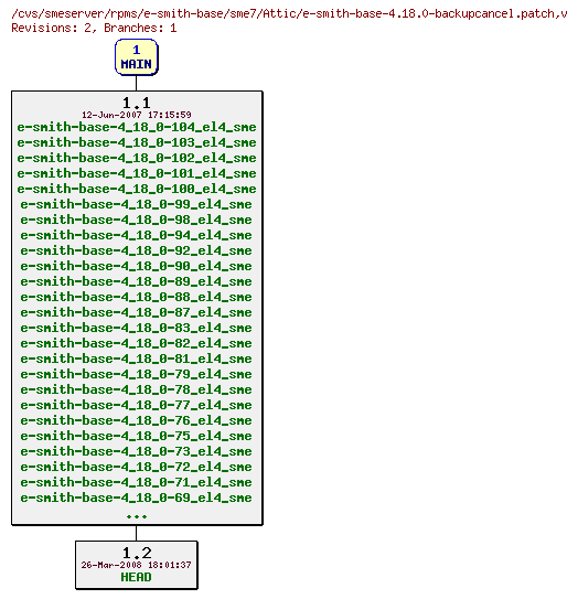 Revisions of rpms/e-smith-base/sme7/e-smith-base-4.18.0-backupcancel.patch