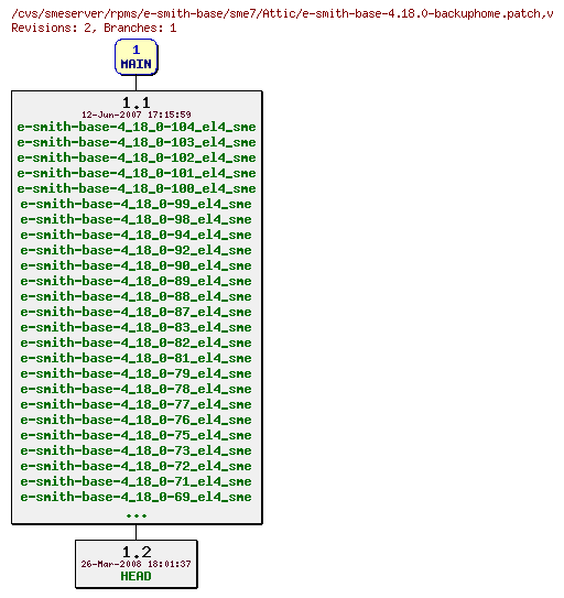 Revisions of rpms/e-smith-base/sme7/e-smith-base-4.18.0-backuphome.patch