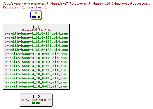 Revisions of rpms/e-smith-base/sme7/e-smith-base-4.18.0-backupstatus.patch