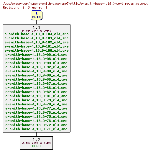 Revisions of rpms/e-smith-base/sme7/e-smith-base-4.18.0-cert_regen.patch