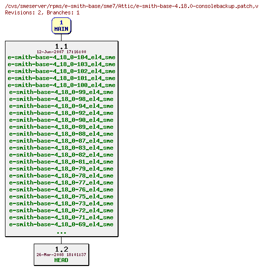 Revisions of rpms/e-smith-base/sme7/e-smith-base-4.18.0-consolebackup.patch