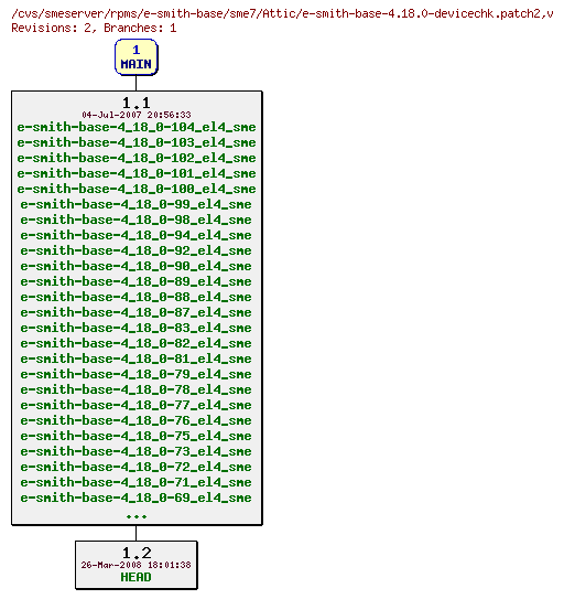 Revisions of rpms/e-smith-base/sme7/e-smith-base-4.18.0-devicechk.patch2