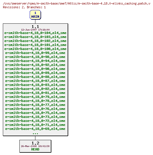 Revisions of rpms/e-smith-base/sme7/e-smith-base-4.18.0-elinks_caching.patch