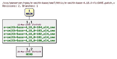 Revisions of rpms/e-smith-base/sme7/e-smith-base-4.18.0-fixSAVE.patch