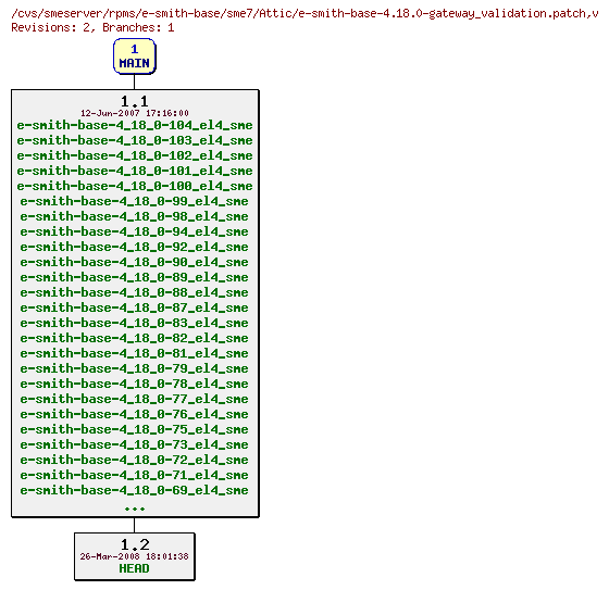 Revisions of rpms/e-smith-base/sme7/e-smith-base-4.18.0-gateway_validation.patch