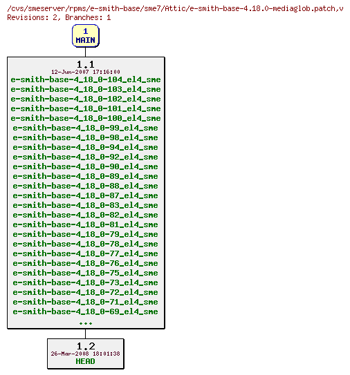 Revisions of rpms/e-smith-base/sme7/e-smith-base-4.18.0-mediaglob.patch