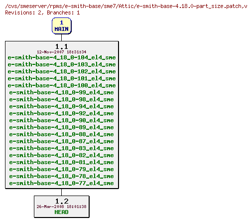 Revisions of rpms/e-smith-base/sme7/e-smith-base-4.18.0-part_size.patch