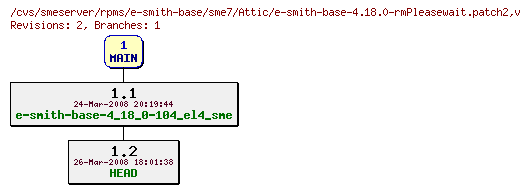 Revisions of rpms/e-smith-base/sme7/e-smith-base-4.18.0-rmPleasewait.patch2