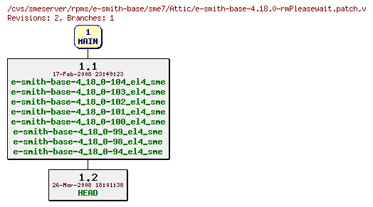 Revisions of rpms/e-smith-base/sme7/e-smith-base-4.18.0-rmPleasewait.patch