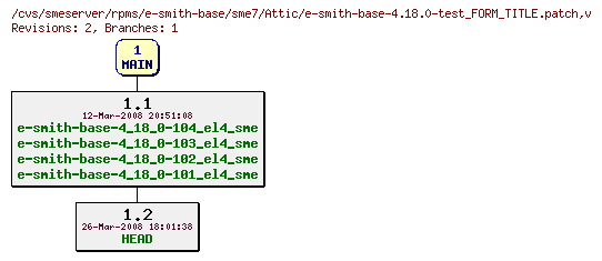 Revisions of rpms/e-smith-base/sme7/e-smith-base-4.18.0-test_FORM_TITLE.patch