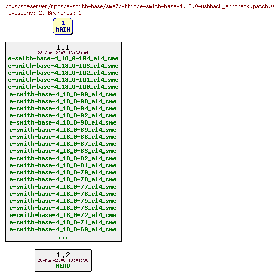 Revisions of rpms/e-smith-base/sme7/e-smith-base-4.18.0-usbback_errcheck.patch