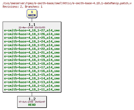 Revisions of rpms/e-smith-base/sme7/e-smith-base-4.18.1-dateManip.patch