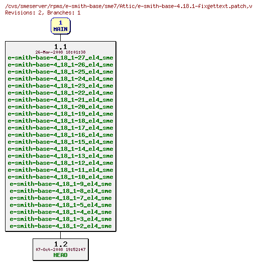 Revisions of rpms/e-smith-base/sme7/e-smith-base-4.18.1-fixgettext.patch