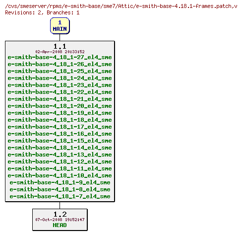 Revisions of rpms/e-smith-base/sme7/e-smith-base-4.18.1-frames.patch