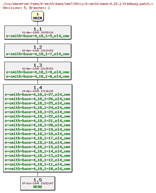 Revisions of rpms/e-smith-base/sme7/e-smith-base-4.18.1-freebusy.patch