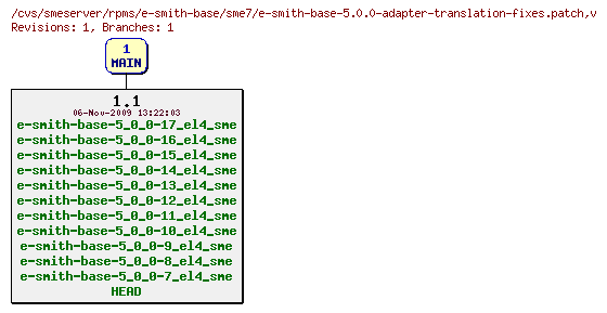 Revisions of rpms/e-smith-base/sme7/e-smith-base-5.0.0-adapter-translation-fixes.patch