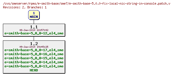 Revisions of rpms/e-smith-base/sme7/e-smith-base-5.0.0-fix-local-nic-string-in-console.patch