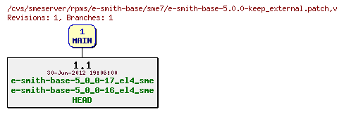 Revisions of rpms/e-smith-base/sme7/e-smith-base-5.0.0-keep_external.patch