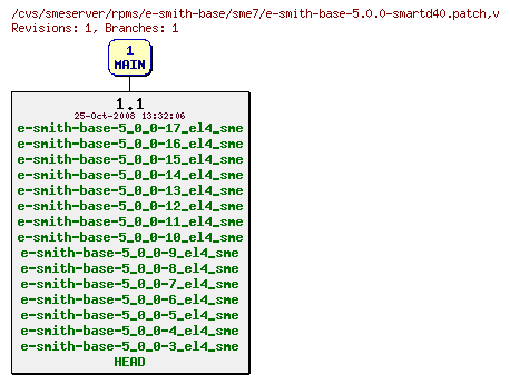 Revisions of rpms/e-smith-base/sme7/e-smith-base-5.0.0-smartd40.patch