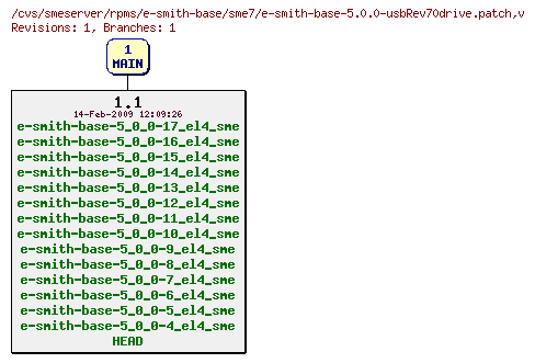 Revisions of rpms/e-smith-base/sme7/e-smith-base-5.0.0-usbRev70drive.patch