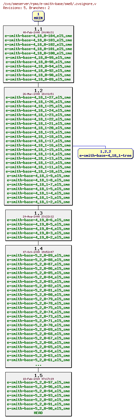 Revisions of rpms/e-smith-base/sme8/.cvsignore