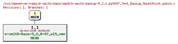 Revisions of rpms/e-smith-base/sme8/e-smith-backup-5.2.0.bz9097.Test_Backup_MountPoint.patch