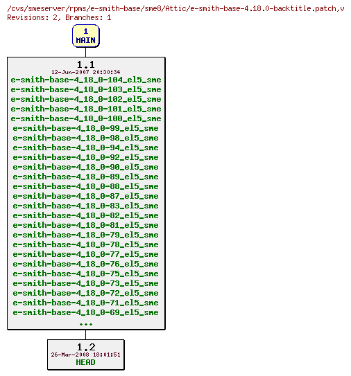 Revisions of rpms/e-smith-base/sme8/e-smith-base-4.18.0-backtitle.patch