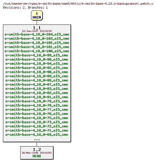 Revisions of rpms/e-smith-base/sme8/e-smith-base-4.18.0-backupcancel.patch