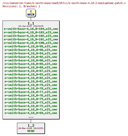 Revisions of rpms/e-smith-base/sme8/e-smith-base-4.18.0-backuphome.patch