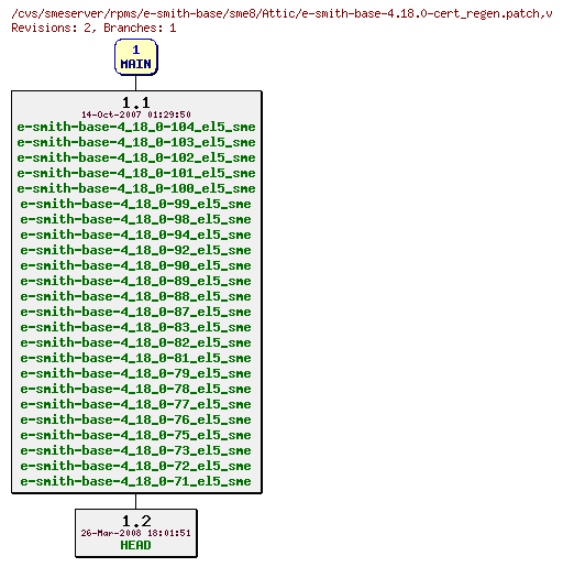 Revisions of rpms/e-smith-base/sme8/e-smith-base-4.18.0-cert_regen.patch