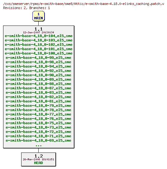 Revisions of rpms/e-smith-base/sme8/e-smith-base-4.18.0-elinks_caching.patch