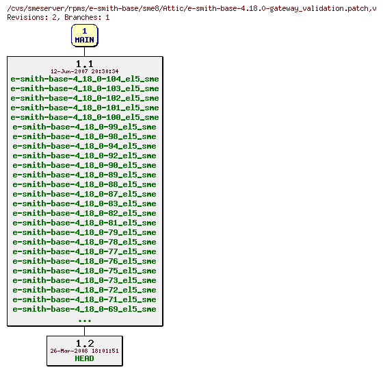 Revisions of rpms/e-smith-base/sme8/e-smith-base-4.18.0-gateway_validation.patch