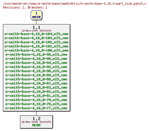 Revisions of rpms/e-smith-base/sme8/e-smith-base-4.18.0-part_size.patch