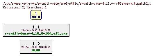 Revisions of rpms/e-smith-base/sme8/e-smith-base-4.18.0-rmPleasewait.patch2