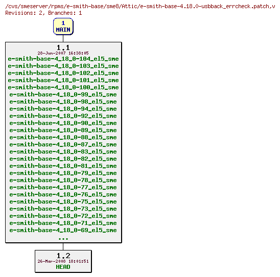 Revisions of rpms/e-smith-base/sme8/e-smith-base-4.18.0-usbback_errcheck.patch