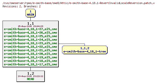 Revisions of rpms/e-smith-base/sme8/e-smith-base-4.18.1-RevertInvalidLocaleReversion.patch