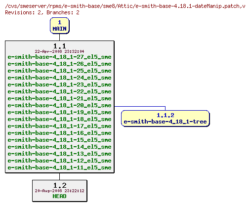 Revisions of rpms/e-smith-base/sme8/e-smith-base-4.18.1-dateManip.patch