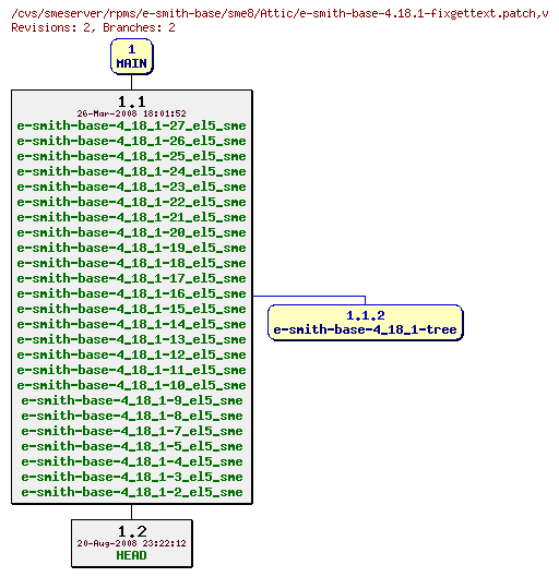 Revisions of rpms/e-smith-base/sme8/e-smith-base-4.18.1-fixgettext.patch