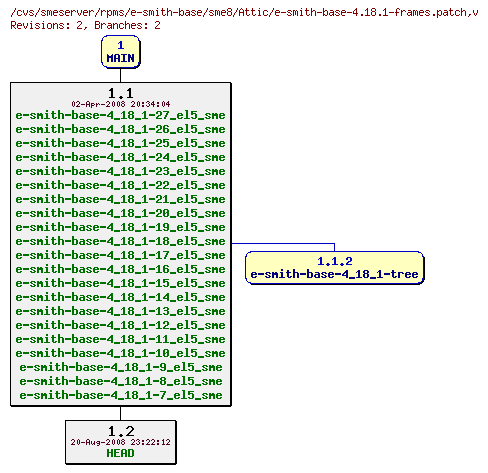 Revisions of rpms/e-smith-base/sme8/e-smith-base-4.18.1-frames.patch