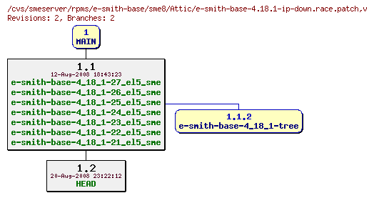 Revisions of rpms/e-smith-base/sme8/e-smith-base-4.18.1-ip-down.race.patch