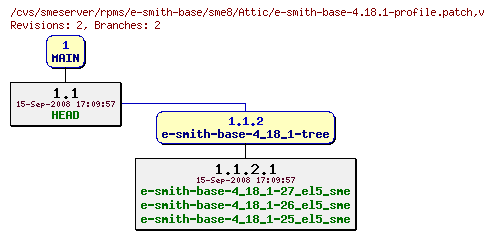 Revisions of rpms/e-smith-base/sme8/e-smith-base-4.18.1-profile.patch