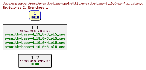 Revisions of rpms/e-smith-base/sme8/e-smith-base-4.19.0-xenfix.patch