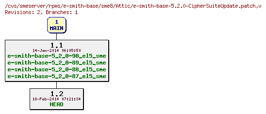 Revisions of rpms/e-smith-base/sme8/e-smith-base-5.2.0-CipherSuiteUpdate.patch