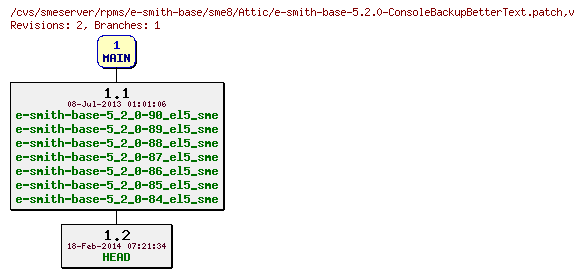 Revisions of rpms/e-smith-base/sme8/e-smith-base-5.2.0-ConsoleBackupBetterText.patch